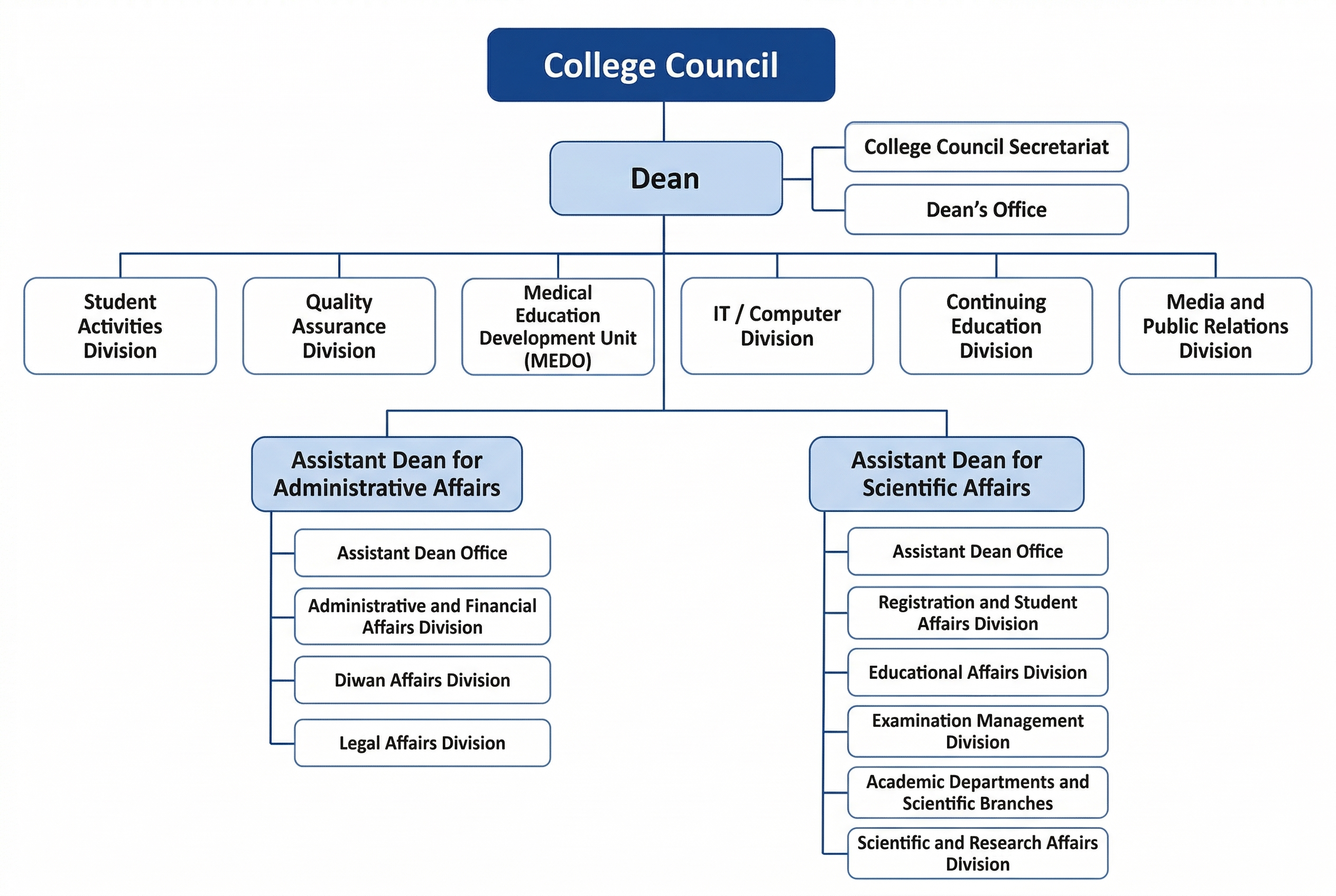 Governance & Leadership