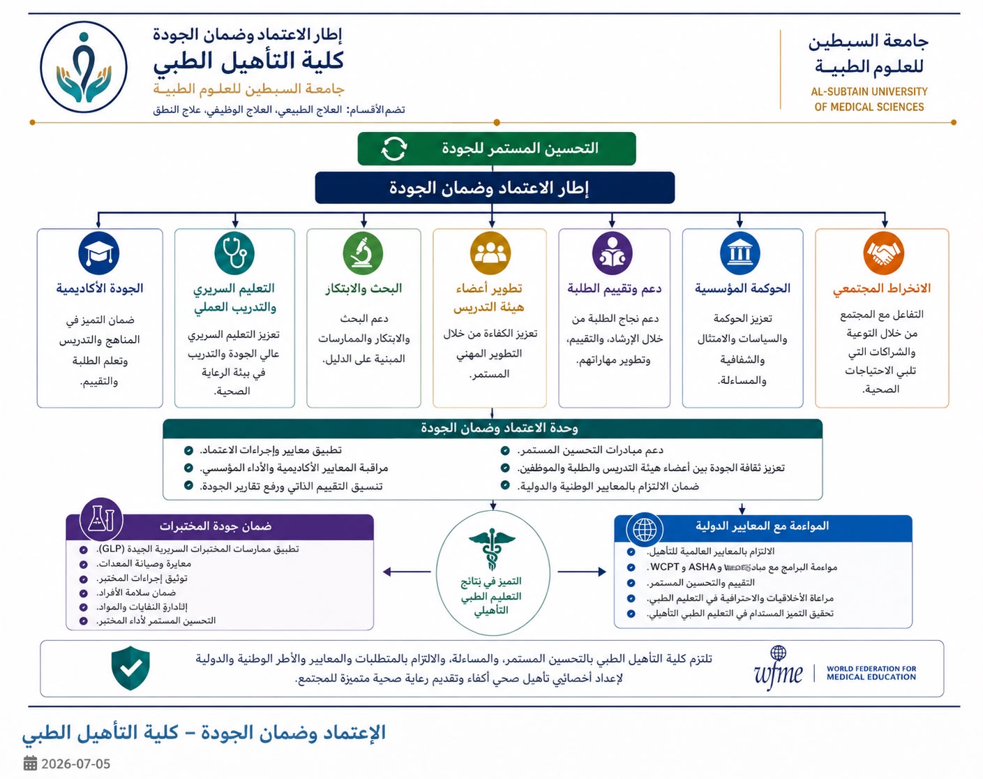 Quality Assurance and Academic Accreditation