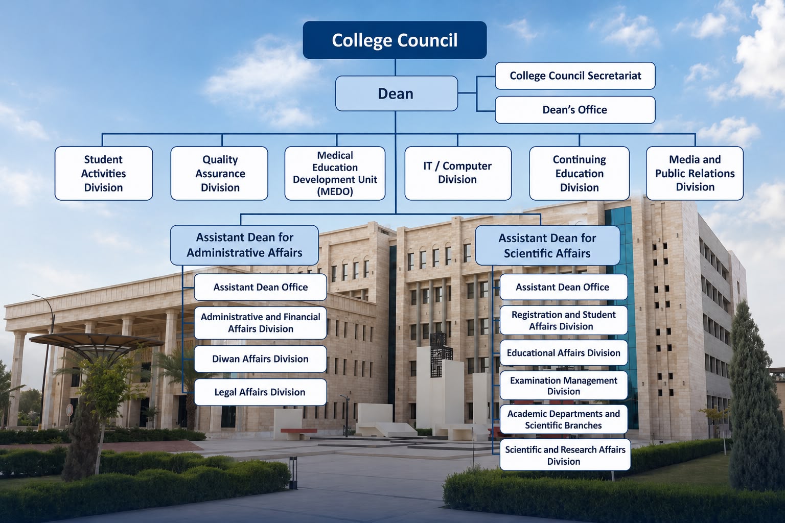 Governance and Leadership